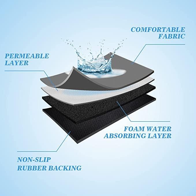 SuperAbsorb ProDry™ Kitchen Mat | 🔥BUY 1 & GET 1 FREE🔥